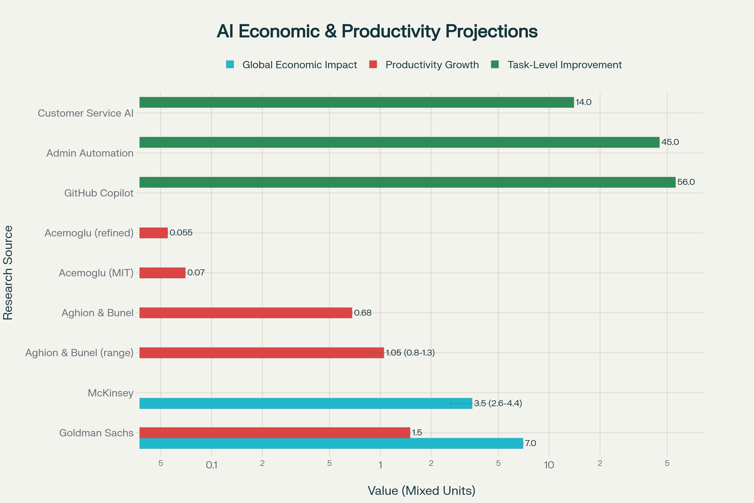 Article cover for A new paradigm on established economics: multiplicative cost optimization in business operations via labor savings and cycle-time reduction with AI