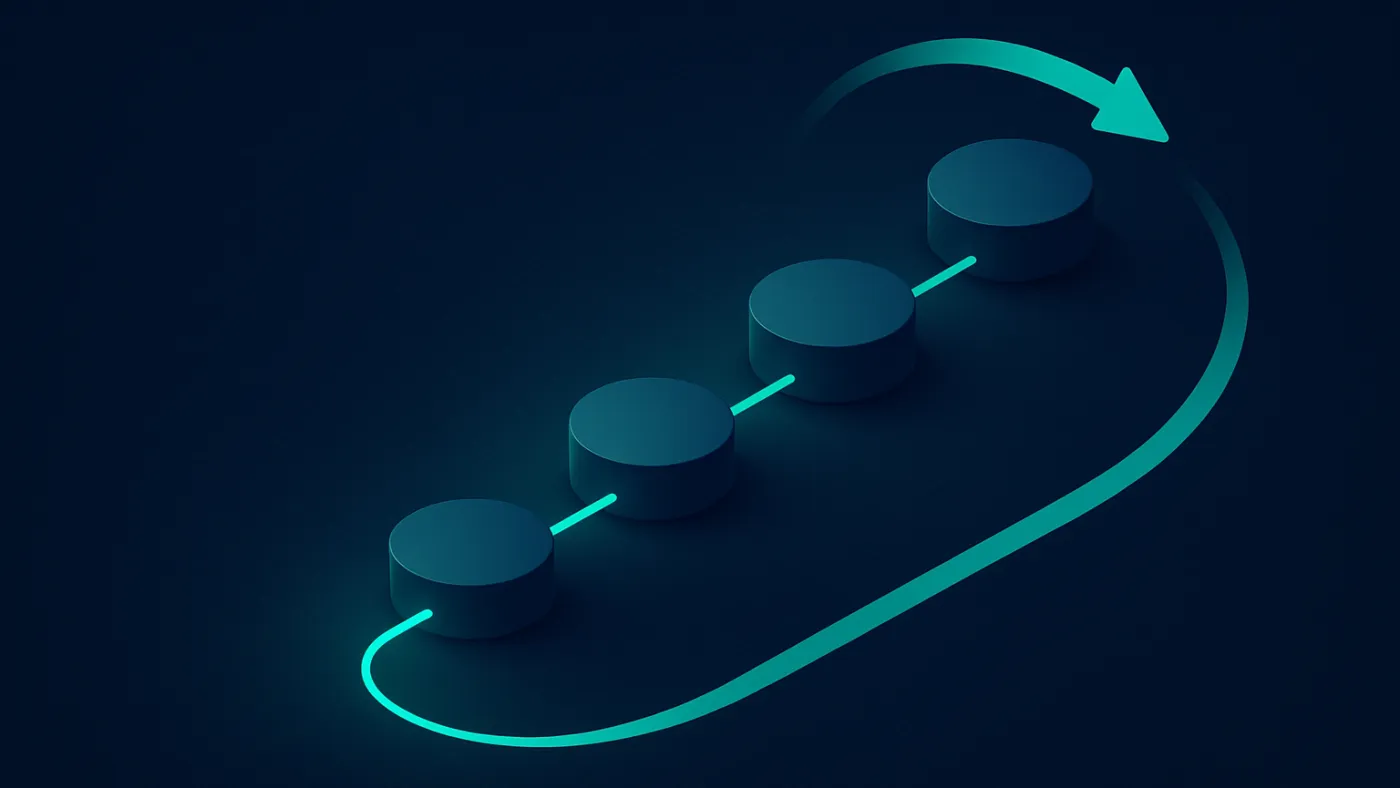 Implementation process visual with review, build, deploy, and support stages