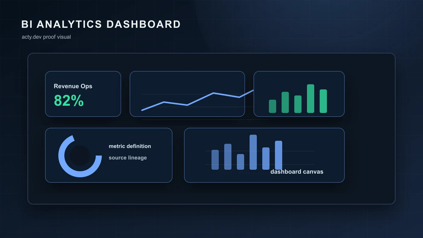 BI analytics dashboard proof visual with KPI panels, chart canvas, and data model controls