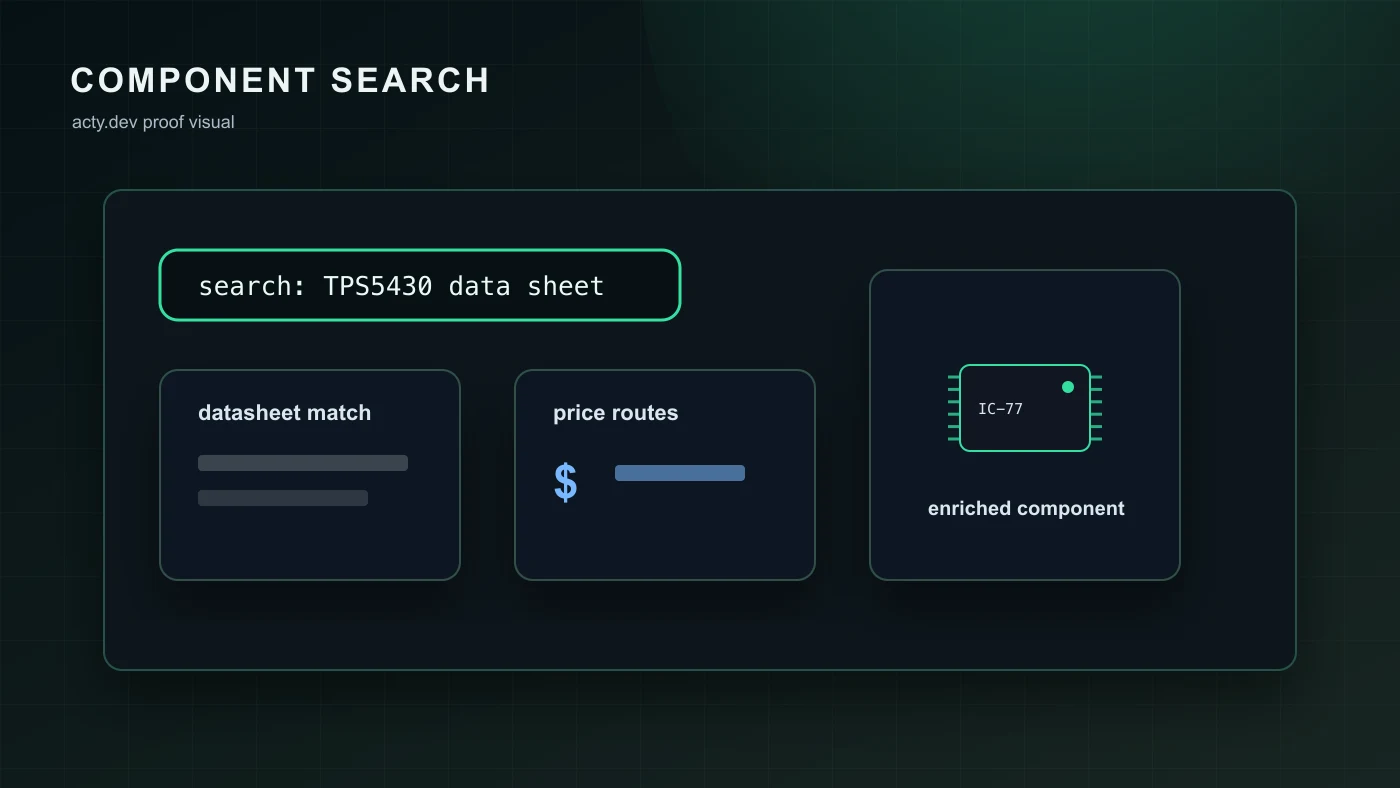 Electronic component search proof visual with part query, datasheet result cards, and price enrichment